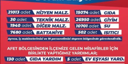 Ergene Belediyesinin Sevgi Kprs Yardmlar Devam Ediyor